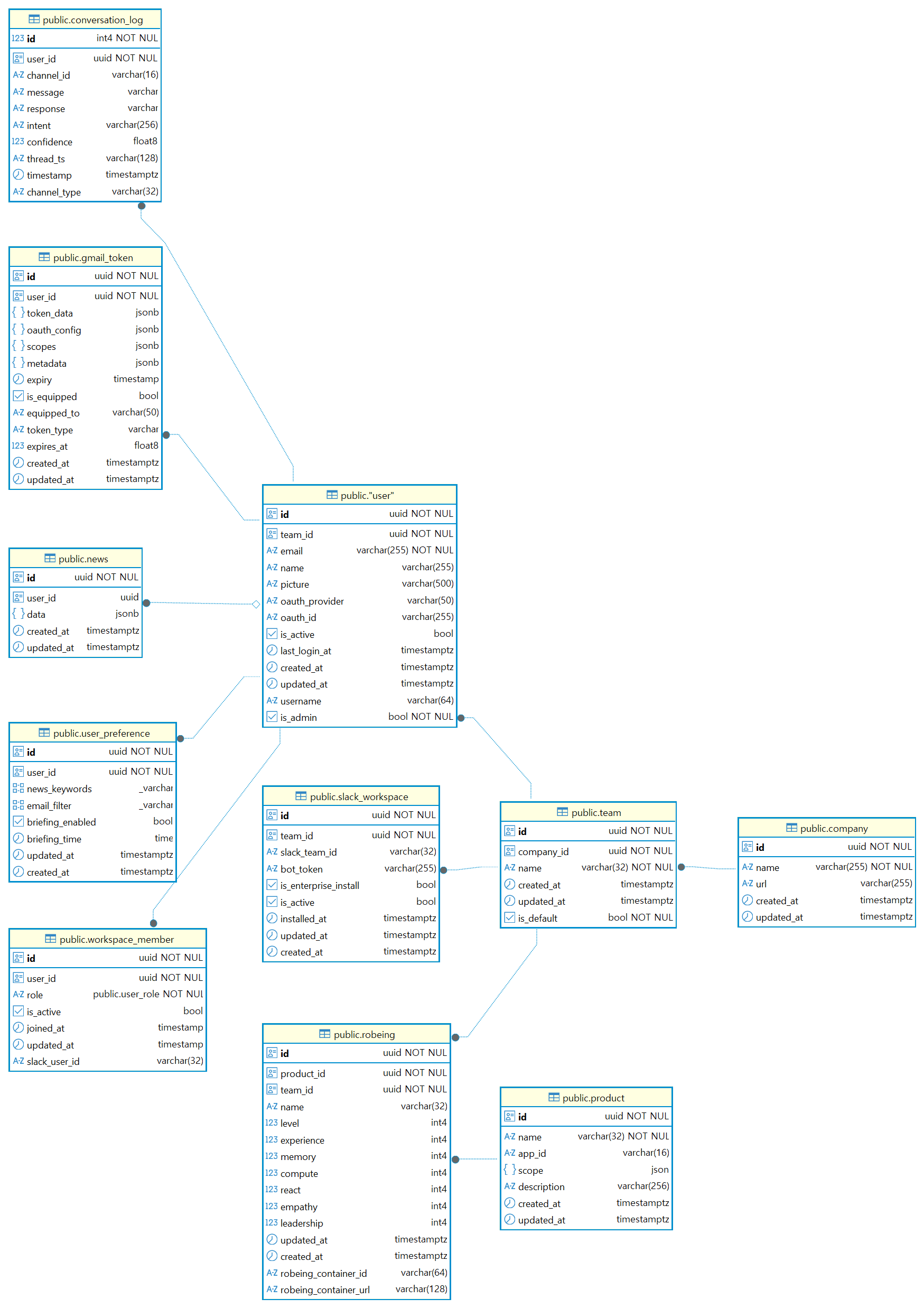 ER